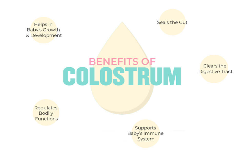 Benefits of Colostrum