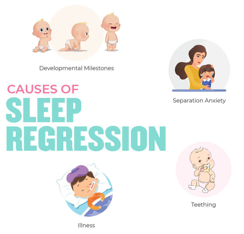 Causes of Sleep Regression