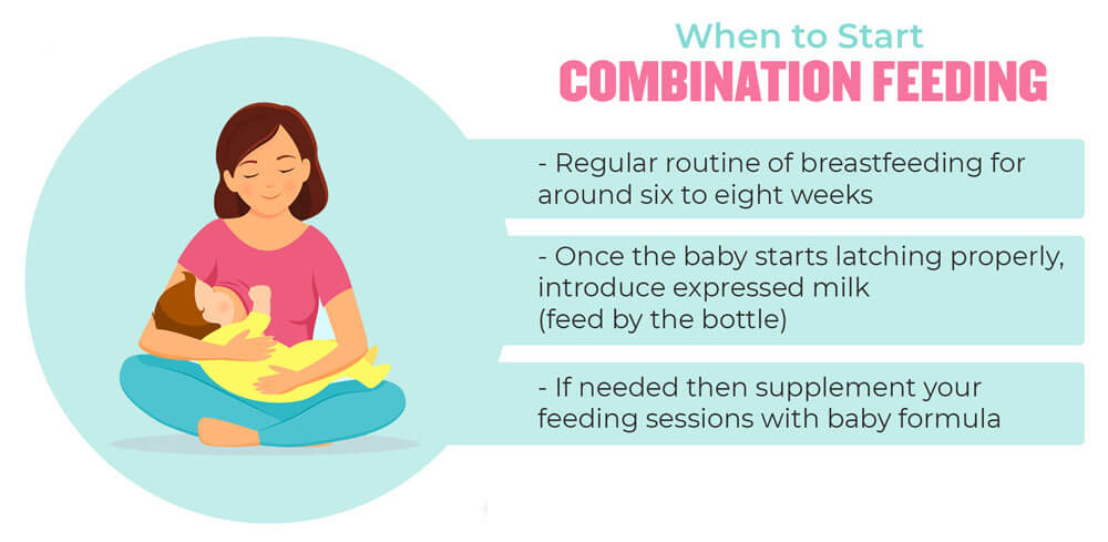 When to Start Combination Feeding